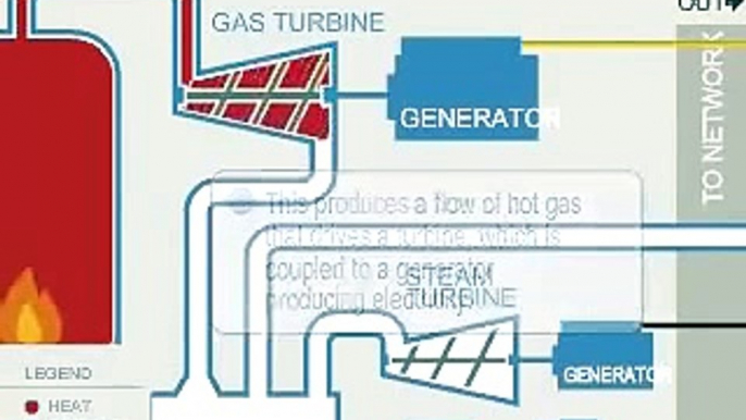 Cogeneration - Combined Heat and Power Plant