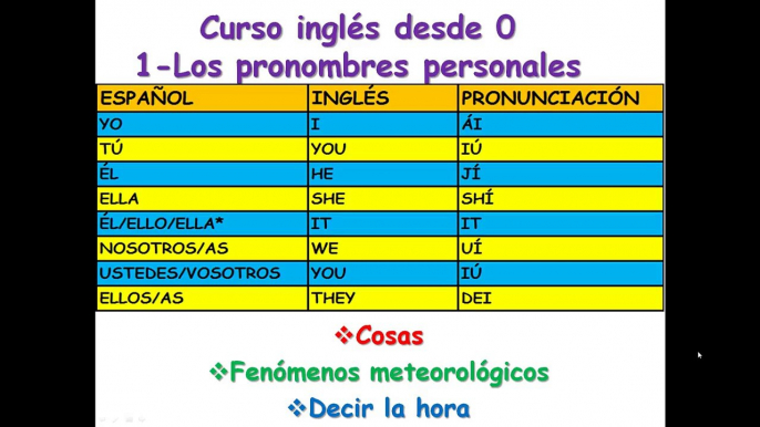 Curso de ingles rapido y facil desde cero. Clase 1 los pronombres personales