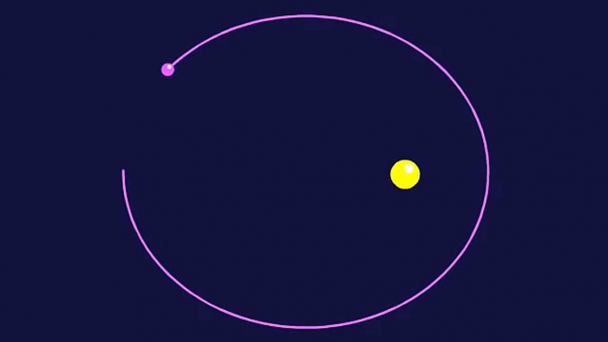 A planet's elliptical orbit around a star