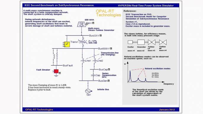 HYPERsim -- Interactive Data Processing Software with ScopeView