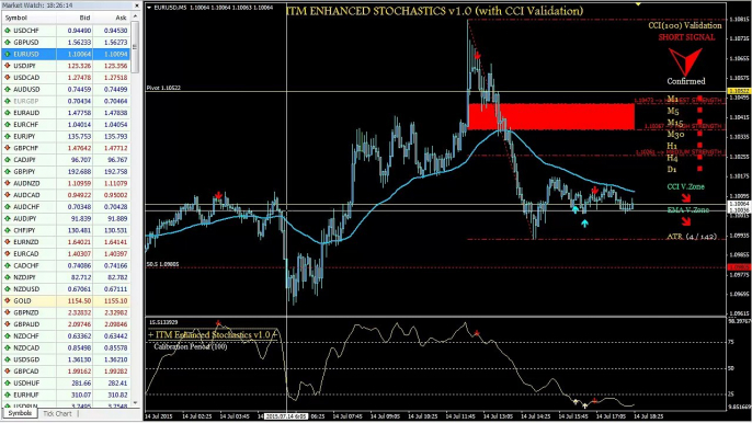 Free Binary Options Signals With ITM Enhanced Stochastics Breach Trading $,4,250 Profit