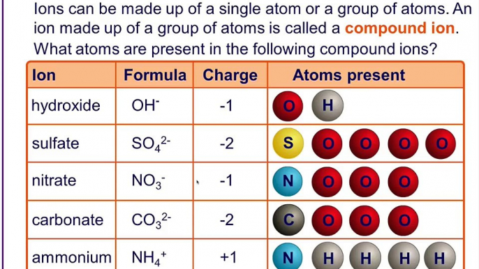 AQA GCSE Chemistry Revision - C2 Chapter 1