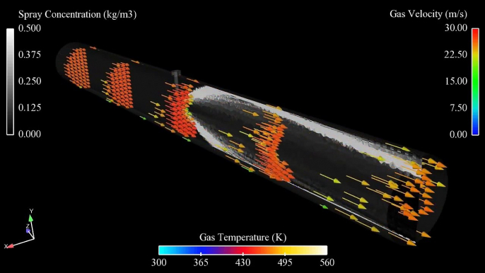 CFD Studies on Effects of Counter Current Spraying by Spraying Systems Co.