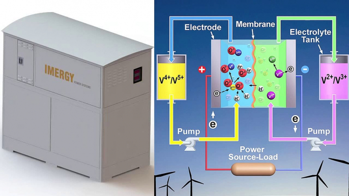 Imergy Power Systems: The Future of Energy Storage | Home energy systems