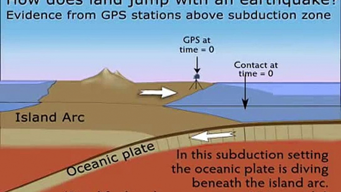 How did Japan move 8 feet in the earthquake of March 11, 2011? Tohoku Fukushima Tsunami