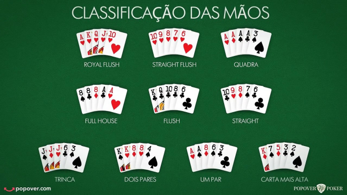 Aprenda Texas Hold'em em menos de 5 minutos!