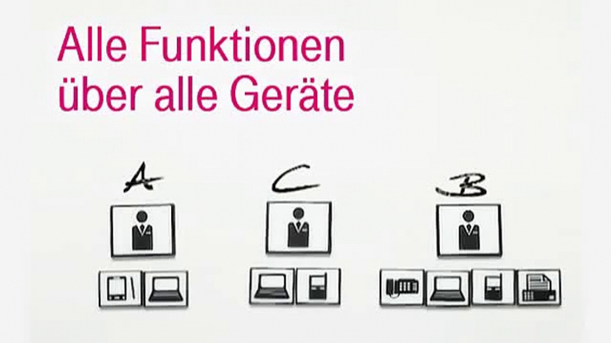 Teil 2/3: T-Systems Unified Communication & Collaboration - Alle Funktionen über alle Geräte