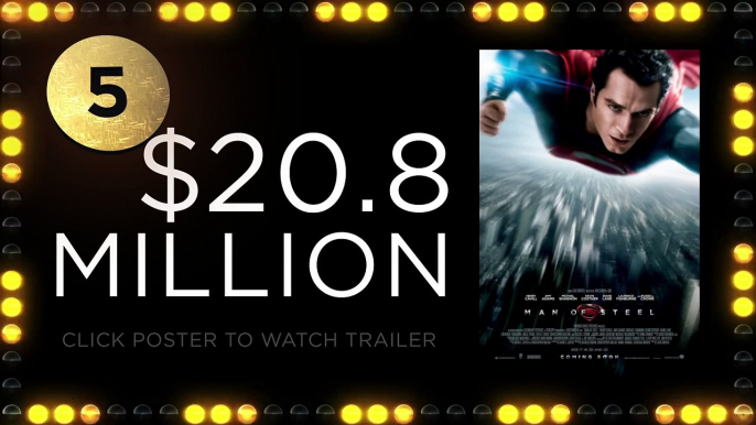 Weekend Box Office - June 28-30 2013 - Studio Earnings Report HD