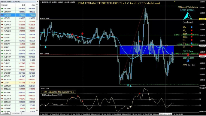 Binary Options Indicator v10 Stochastics Hits For Over $4,000.00 Profit On EUR/USD