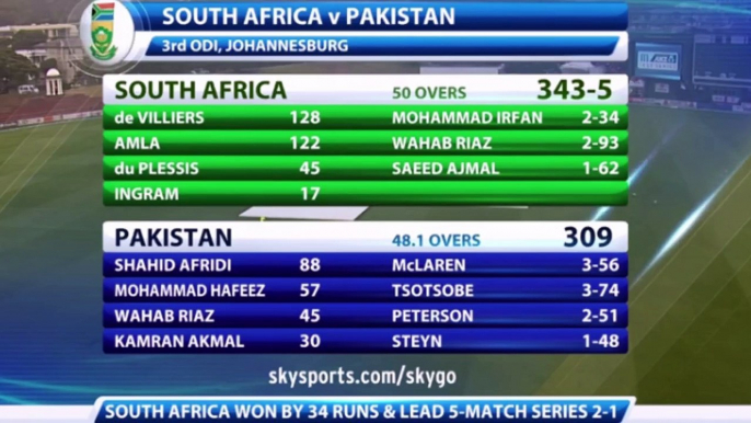 129 Meter Six by Afridi Biggest Six in Cricket History