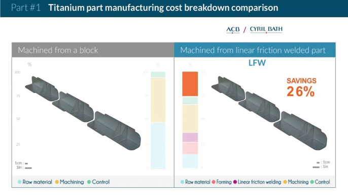 Linear Friction Welding vs Machining from a Block of Titanium 6-4 #3