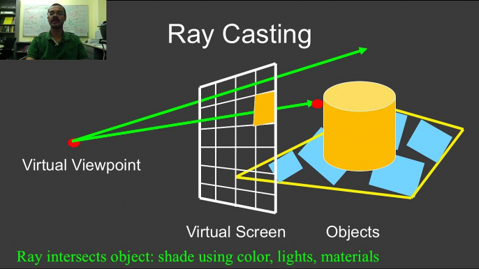 Online Graphics Course Raytracing 2: Camera Ray Casting