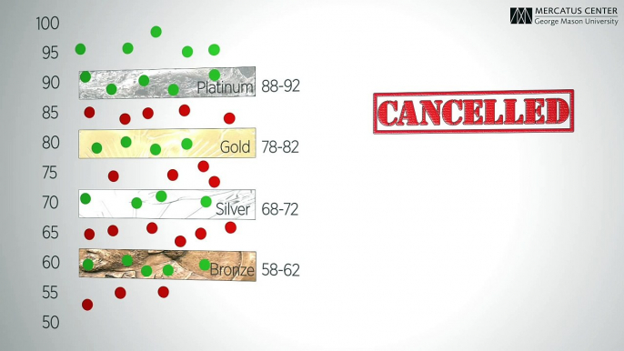 Why Your Plan Was Cancelled: Health Insurance and the Affordable Care Act