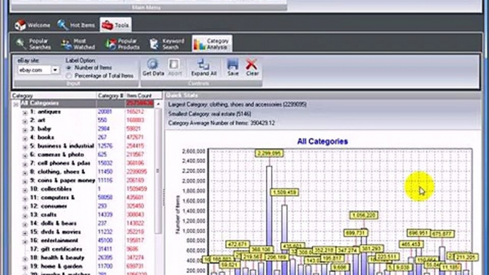 Selling Items On eBay? eBay Hot Item Finder Auction Software