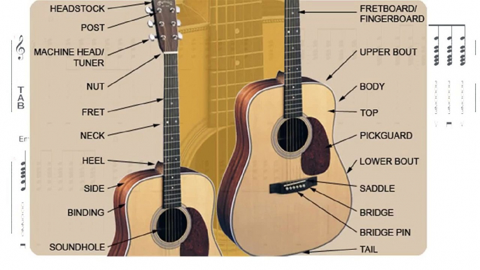 acoustic guitar lessons for beginners