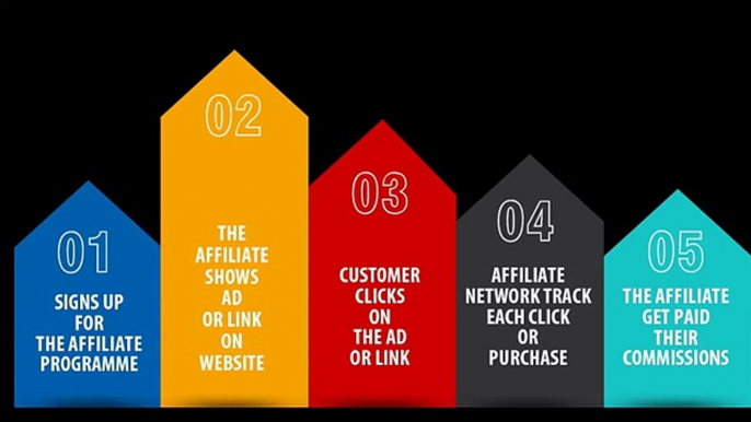 The #1 Affiliate Marketing Training Portal