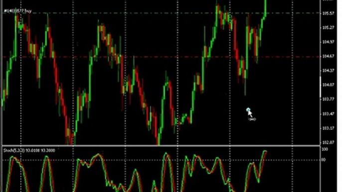 Forex Trading with the Stochastics Indicator