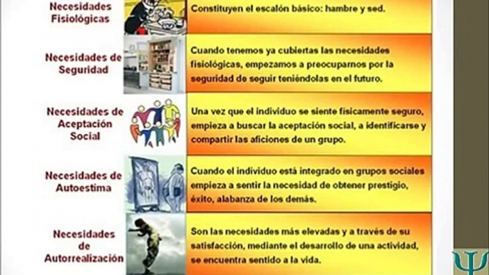 MOTIVACIÓN Y EMOCIÓN (psicología)