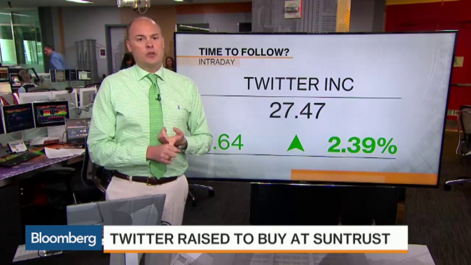 Twitter, J.C. Penney, Phillips 66: Stock Market Movers