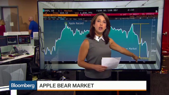 Apple, JPMorgan: Stock Market Movers