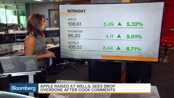 Technology, Financials Rebound: Stock Market Movers