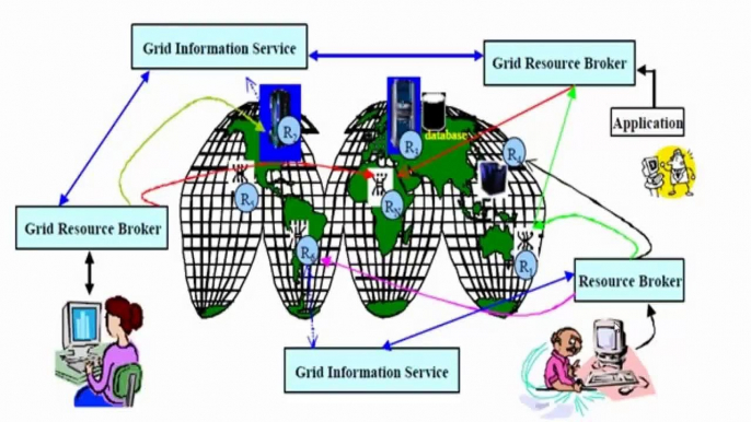 Gridsim Project output - Grid Simulator Projects for Students