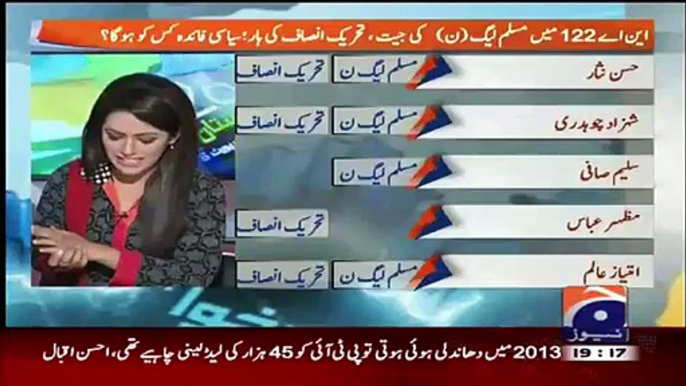 PMLN Is Celebrating Its Defeat,PTI Has Gain From NA-122 Election