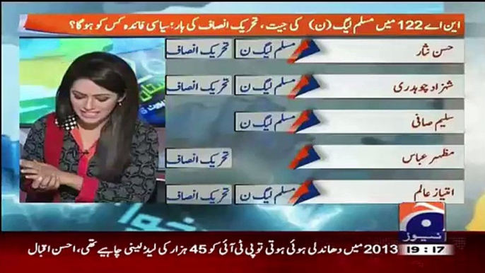 PMLN Is Celebrating Its Defeat,PTI Has Gain From NA-122 Election