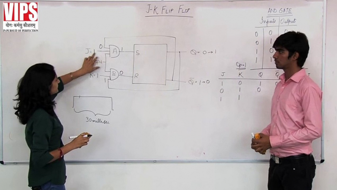 JK Flip Flop & Master Slave Flip Flop ( Digital Electronics ) in urdu