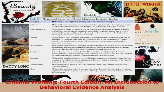 PDF Download  Criminal Profiling Fourth Edition An Introduction to Behavioral Evidence Analysis Download Online