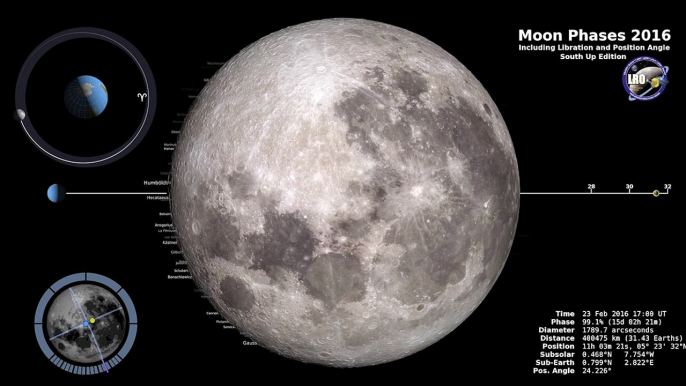 Toutes les phases de la lune en 2016 résumées en une vidéo