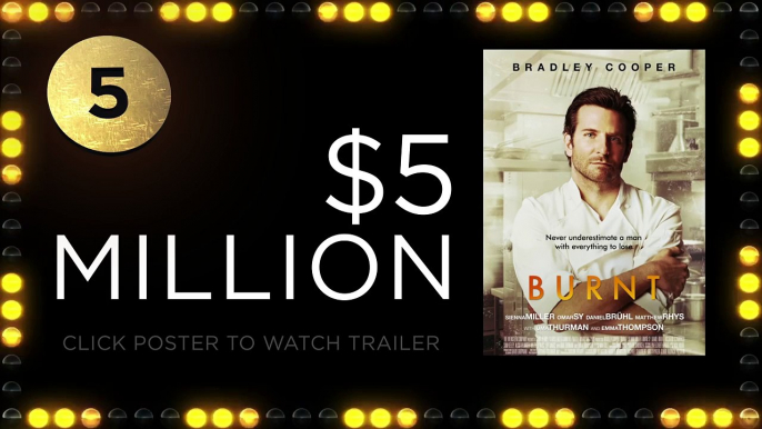 Weekend Box Office - October 30-November 1, 2015 - Studio Earnings Report HD