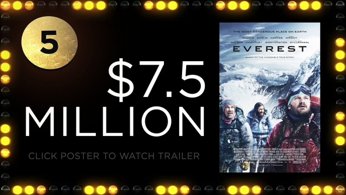 Weekend Box Office - September 18-20, 2015 - Studio Earnings Report HD