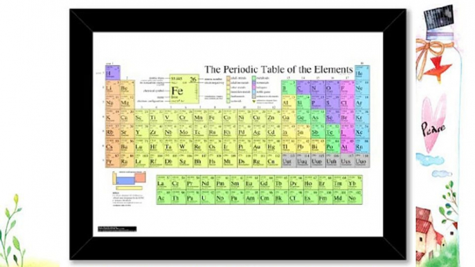 Framed poster art print: PERIODIC TABLE ELEMENTS CHEMISTRY SCIENCE (A3 - 29.7x42cm / 11.7x16.5in