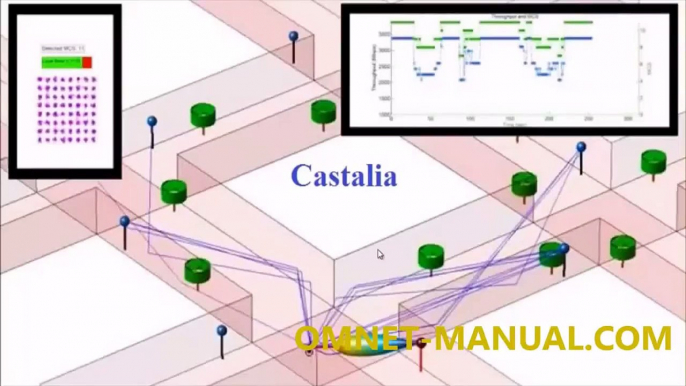 Castalia OMNeT++ Simulator Project output