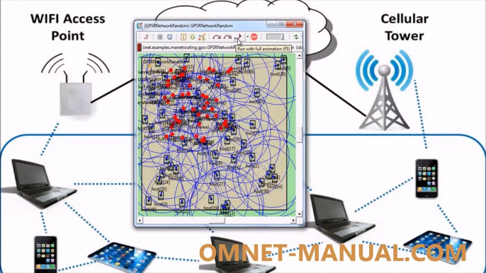 Manet Projects using OMNeT++ Simulator output