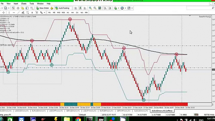 RobotFX Renko Charts - Renko EA that generates renko charts on Metatrader