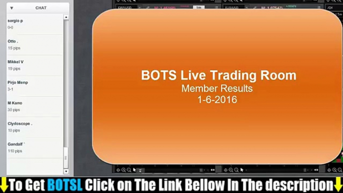 Binary Options Trading Signals Live Member Trading Results