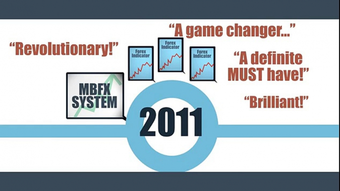 MBFX System v3 To Make Money in Forex Market!