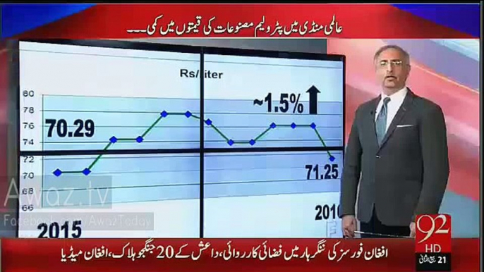 Pakistan May Petrol Ki Qeemat Kam Honay Say Govt Ne Kitna Faida Uthaya - Watch This