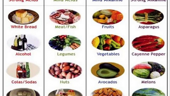 Acid Alkaline Diet Course | Diet Good | Alkaline In Foods