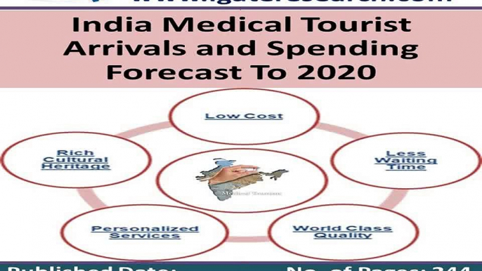 India Medical Tourist Arrivals and Spending Forecast To 2020