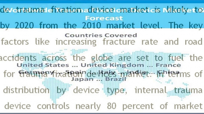 Worldwide Trauma Fixation Device Market-Content