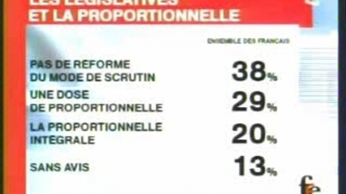 Sarko - pas de législatives à la proportionnelle