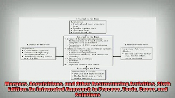 FREE PDF  Mergers Acquisitions and Other Restructuring Activities Sixth Edition An Integrated  BOOK ONLINE