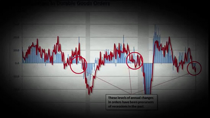 12 Charts PROVE Financial Crisis  2016 HAS BEGUN! (News World)