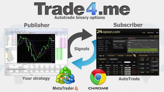 Auto MT4 Strategy Trade to Binary Options brokers and autotrade your strategy. [Binary Options Trading 2016]