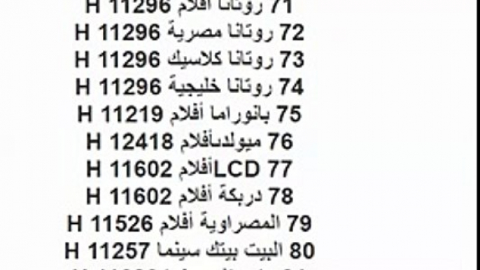 جميع ترددات النايل سات لسنة 2016 All frequencies Nilesat for the year 2016