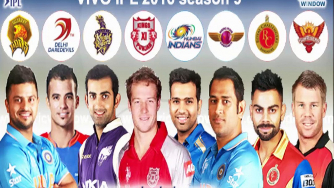 Live Cricket Match Score - IPL Live Streaming - IPL 2016 Live Cricket Match Today - T20 Live Score