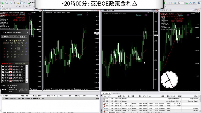 2013 10 10　・20時00分：英BOE政策金利△